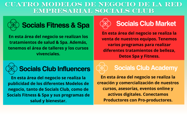 Cuatro áreas o departamentos de la Red Socials Club