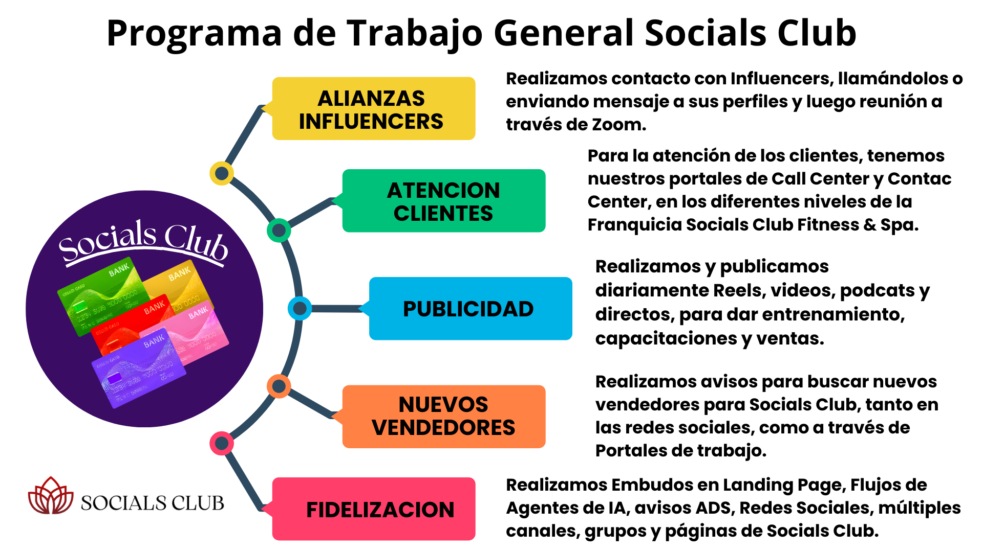 Socials Club